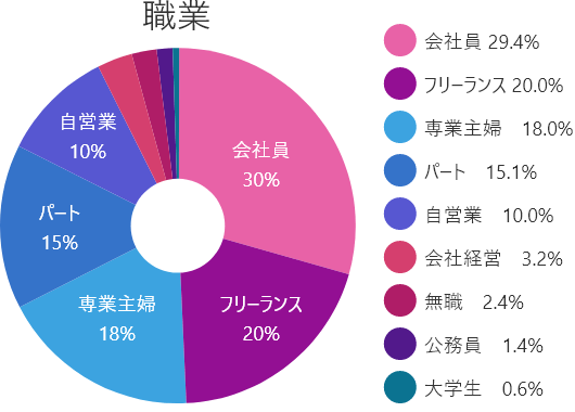 graph- (1)