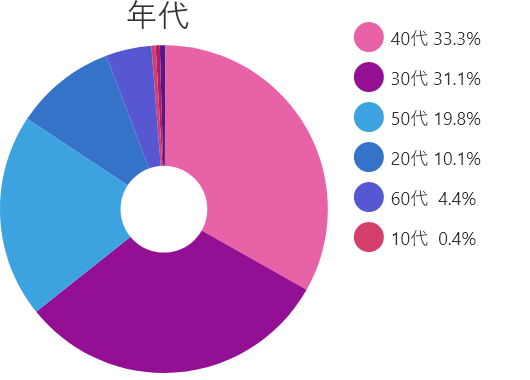 graph- (2)